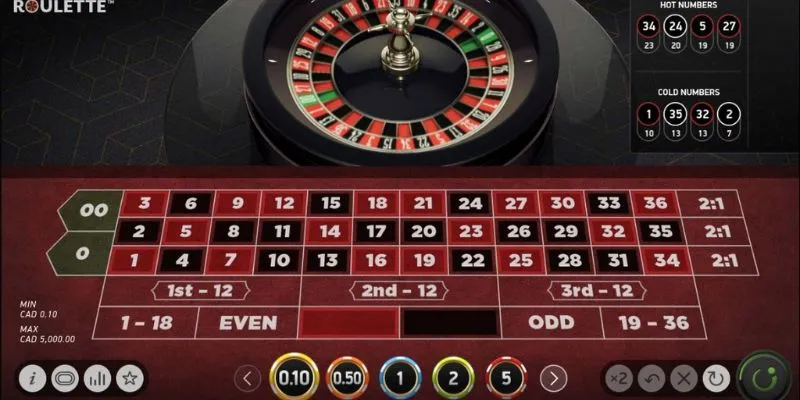 Mẹo cá cược Roulette: Cách chơi khôn ngoan để đạt kết quả cao 2 Tìm hiểu về trò chơi Roulette