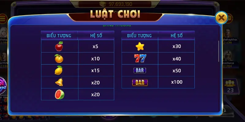 Các bước cơ bản trong cách chơi xèng hoa quả