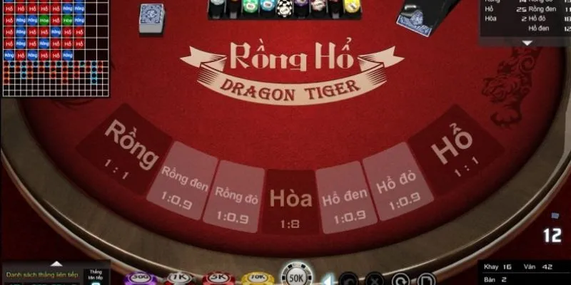 Kinh nghiệm chơi Dragon Tiger - Chiến thuật cược hiệu quả 3 Khám phá xác suất thắng trong trò chơi Dragon Tiger