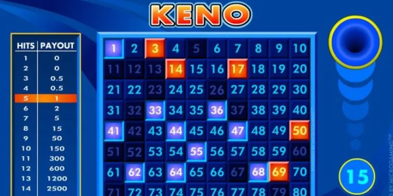 Mẹo chơi keno thắng lớn từ cao thủ hàng đầu