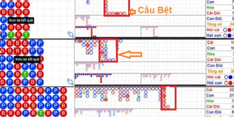 Cách bắt cầu bệt trong Baccarat tại 789Bet - Tối ưu lợi nhuận qua từng ván bài 3 Hướng dẫn cách nhận diện và xác nhận cầu bệt
